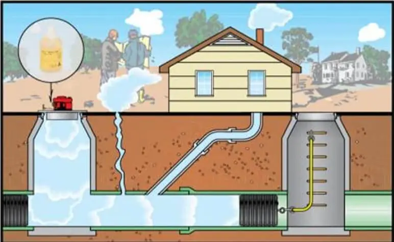 smoke testing diagram for hydrojet services
